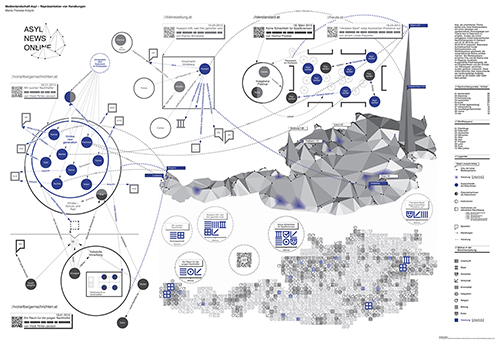 Medienlandschaft Asyl